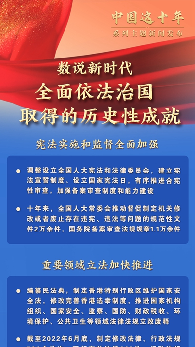 数说新时代全面依法治国取得的历史性成就